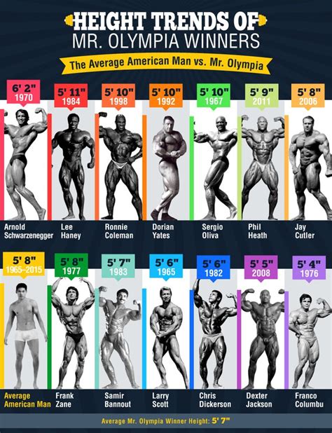 Understanding The Different Mr. Olympia and Bodybuilding .
